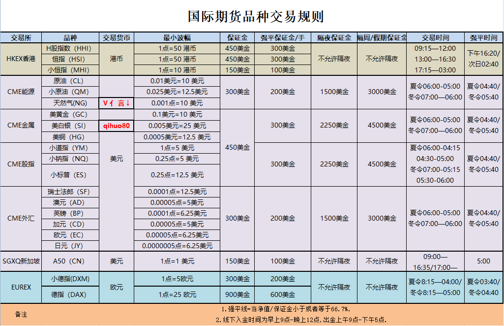 什么是恒生指数期货?在国内可以做恒指期货吗?