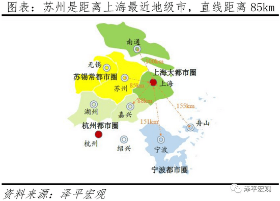 地理位置上,苏州是离上海最近的城市,接受上海辐射最强.