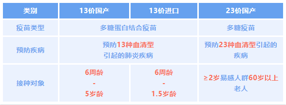 肺炎疫苗要不要给宝宝打?13价/23价,进口/国产,怎么选