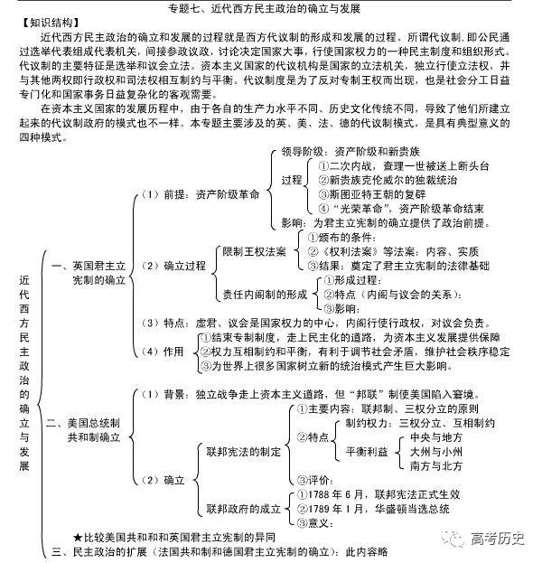 高中历史必修1—3思维导图,高中学习必备!