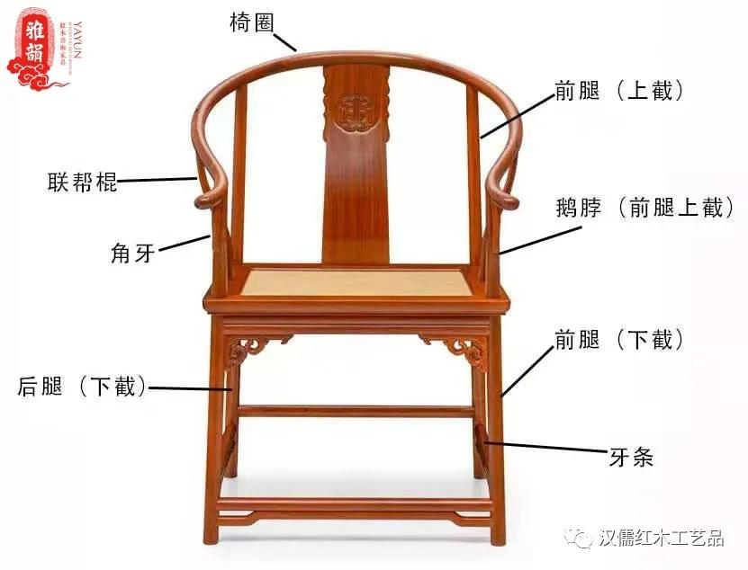 官帽椅圈椅禅椅等五种常见椅子部位结构图