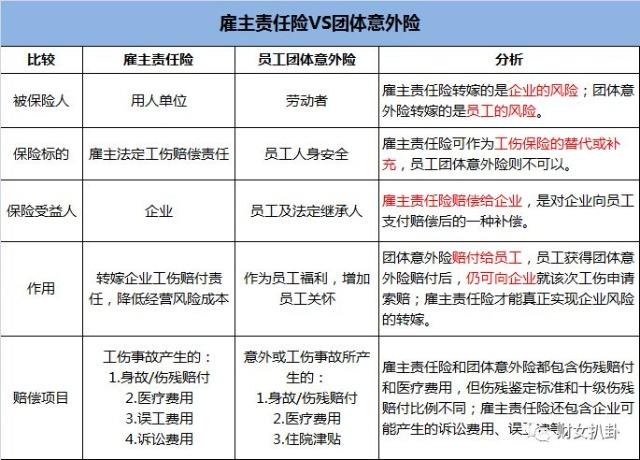 团体意外险vs雇主责任险,好老板的标配却不能解忧?