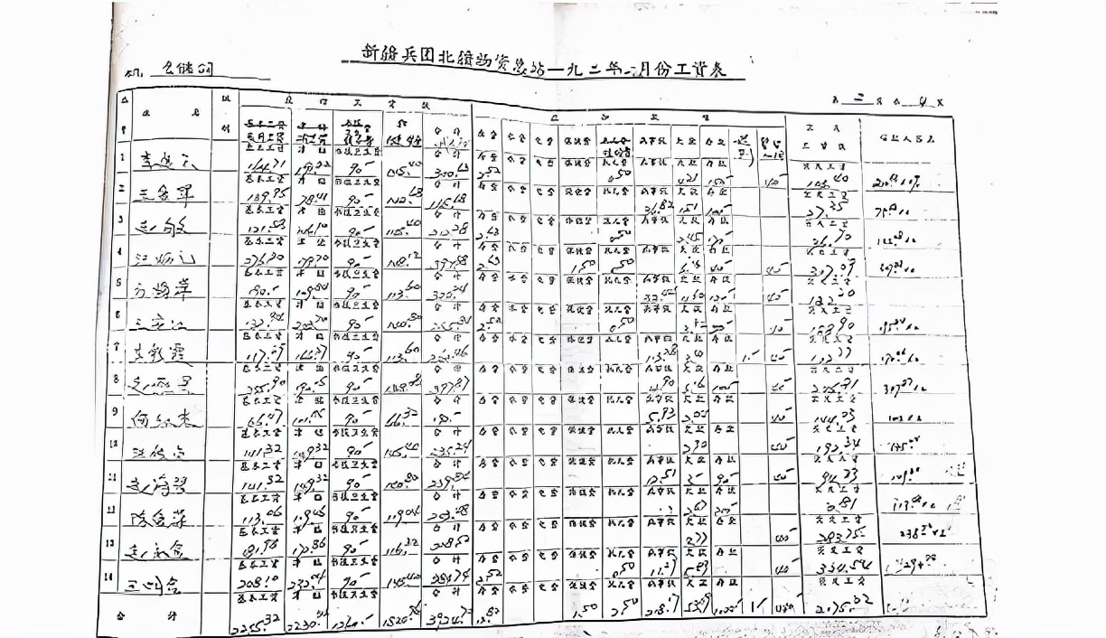 原创退休时,要85到90年的工资表,没有工资表不算工龄,怎么办?