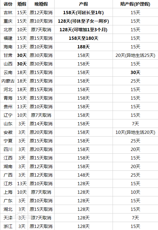 符合法律法规规定生育的夫妻,女方除享受国家规定的产假外,还可以再