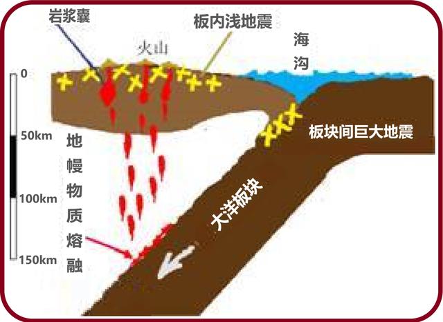 地震传播方式和破坏力主要是三种波.