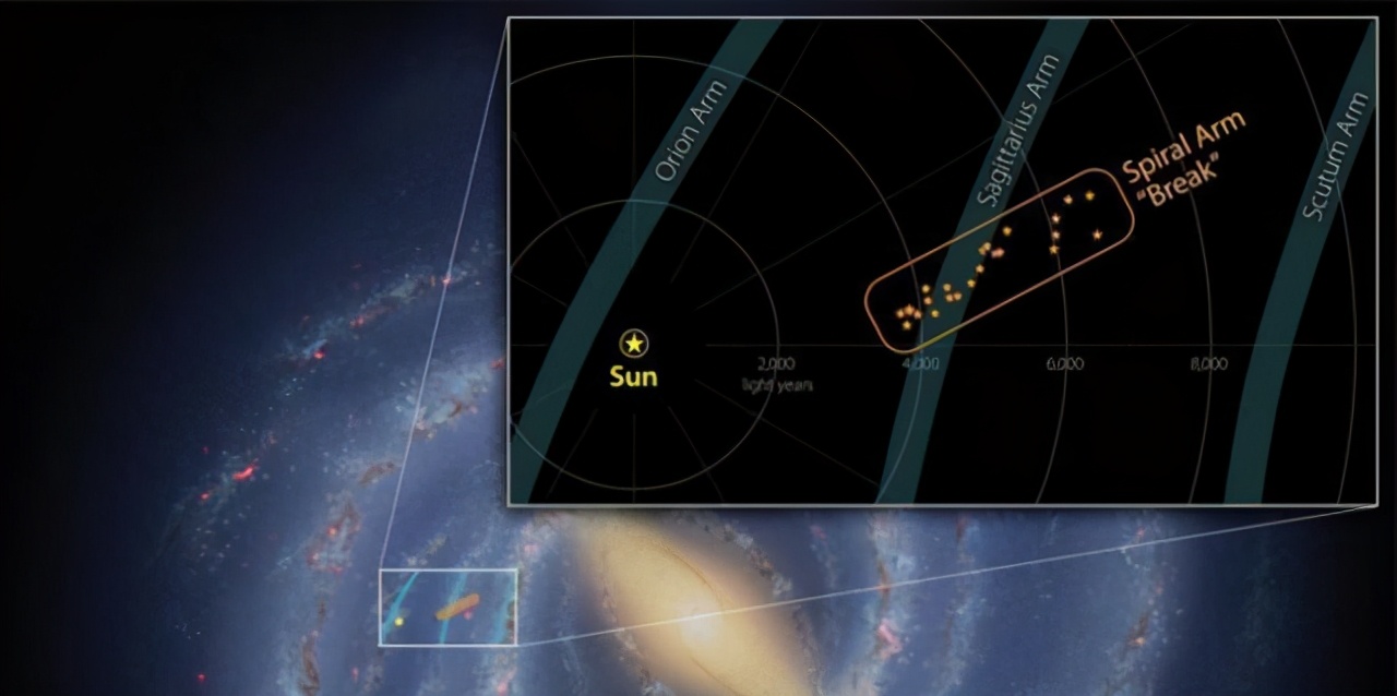 nasa天文学家人马座旋臂出现异常偏折银河系正在断裂