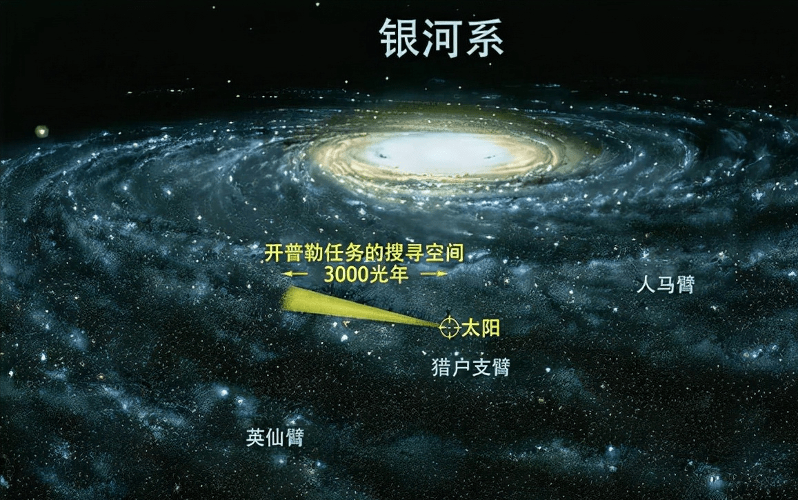 nasa天文学家:人马座旋臂出现异常偏折,银河系正在断裂?