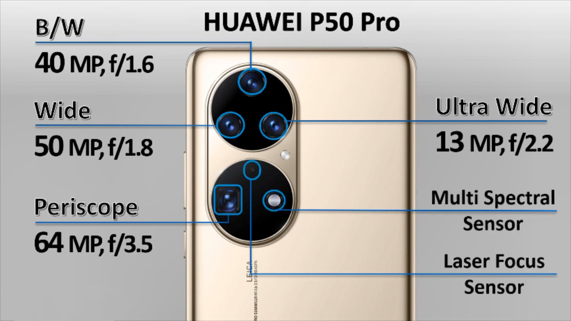 华为p50pro图解,华为p40pro图解 原创荣耀后发力荣耀50promagic3pro华为p50pro谁最受欢迎