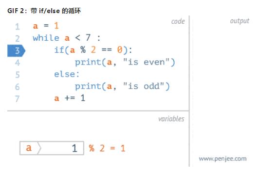 二,递归 gif  :递归概念的直接演示