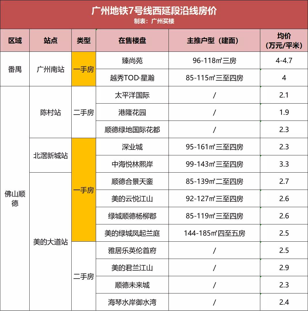 2公里 最高运行时速:80公里 建设期限:2016-2022