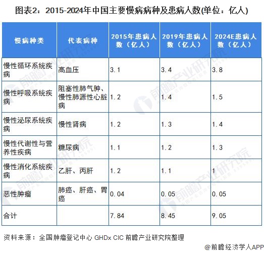 数据显示,我国慢性病患者中,单是高血压患病人群已超过3亿人.