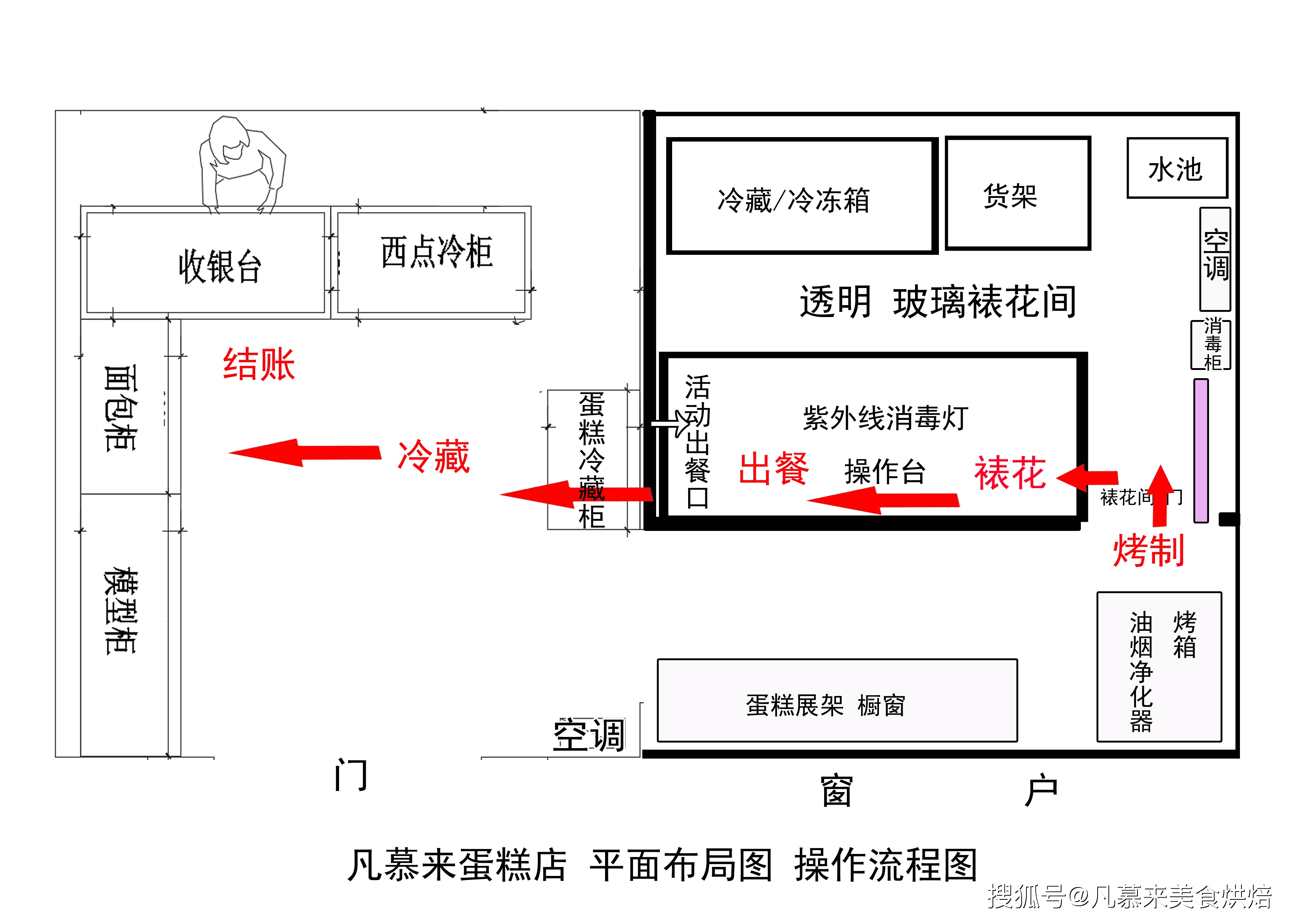 原创如何办理营业执照食品经营许可证14年老店长分享办理过程太详细了