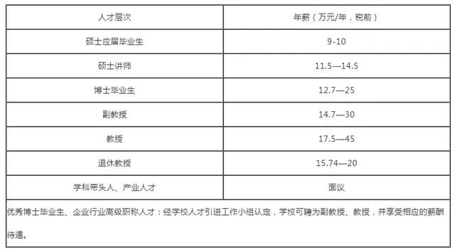 厦门工学院教师87人无需笔试