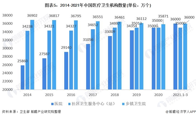 2021年全国疫情统计图,2021年疫情数据统计图 2021年中国慢病管理行业市场供需现状分析 慢性病患者基数快速扩大