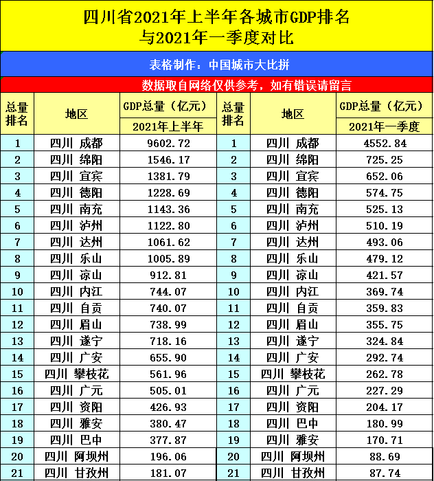 宁夏银川与四川乐山的2021年上半年gdp谁更高