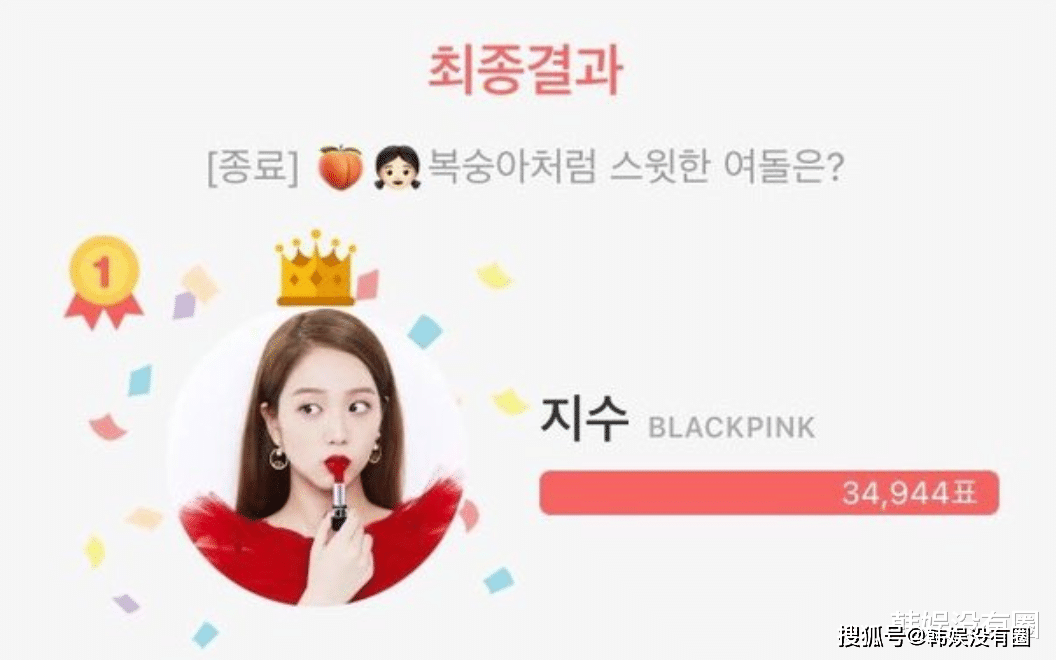 原创blackpink金智秀"蜜桃一样的女豆"投票第一,粉丝:实至名归