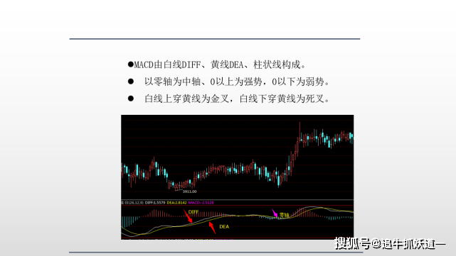 macd指标应用超全图解