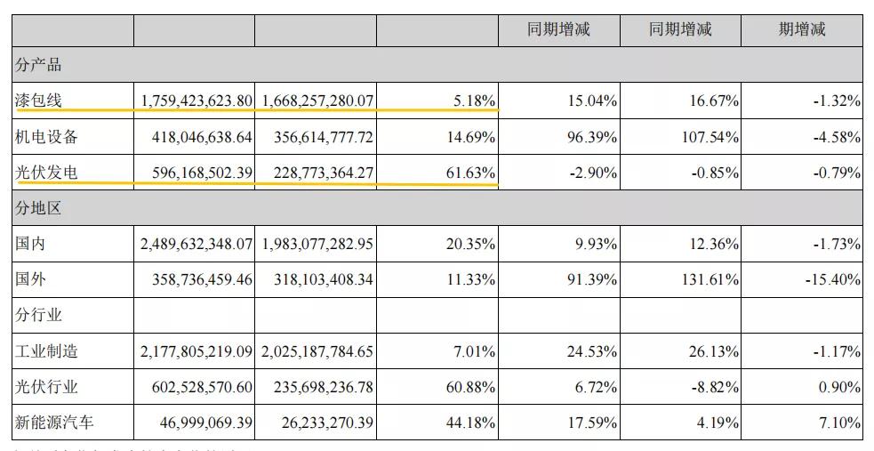 露笑科技靠三代半导体转运