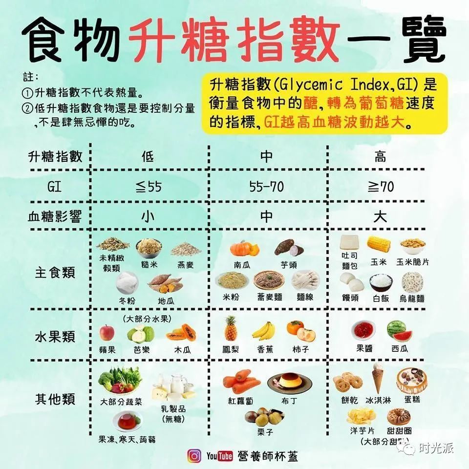 杜绝摄入精制糖(白糖,红糖,糖浆等等),吃 低升糖指数(gi)食物,吃 高