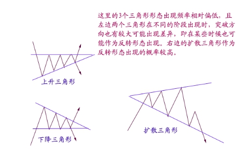 突破交易策略突破的分类及图例