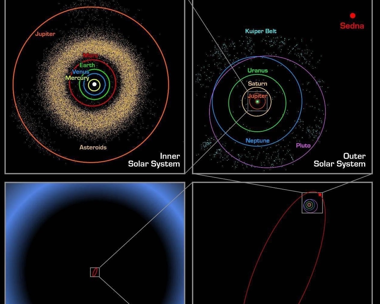 金星将和一颗新发现的彗星相撞对地球会有影响吗