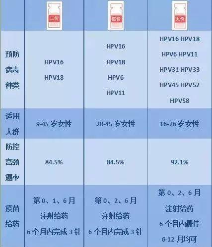 陕西hpv九价疫苗在哪里可以预约