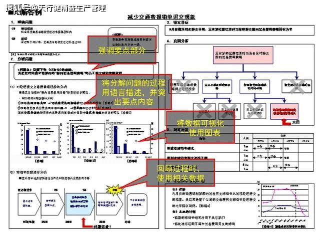 如何写a3报告,a3报告案例,丰田a3报告