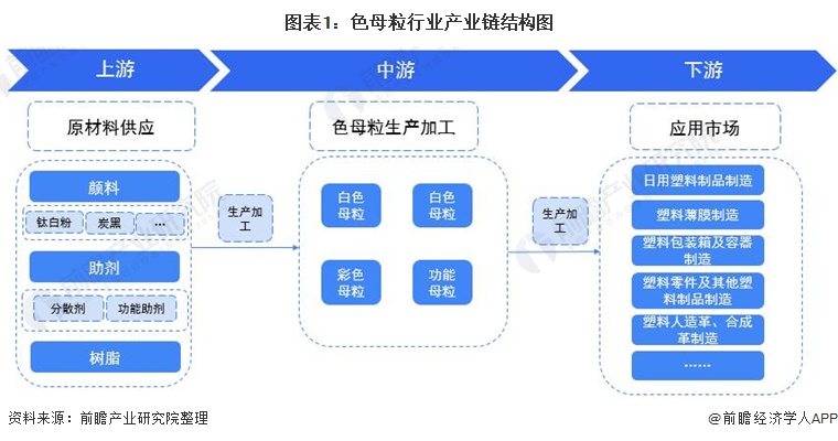 【干货】色母粒行业产业链全景梳理及区域热力地图