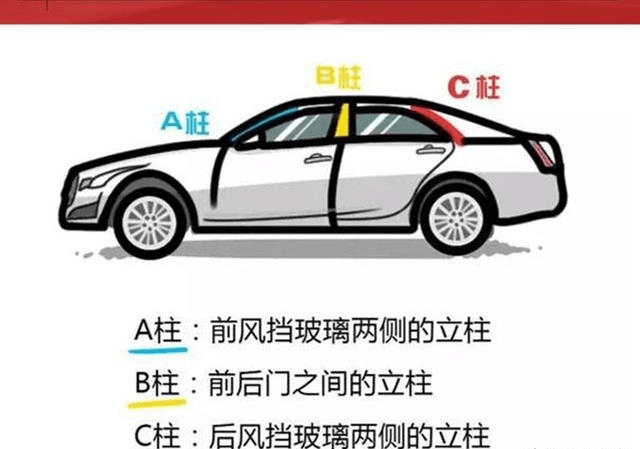 爱车的a柱,b柱和c柱在哪?abc柱子具体有什么用处?