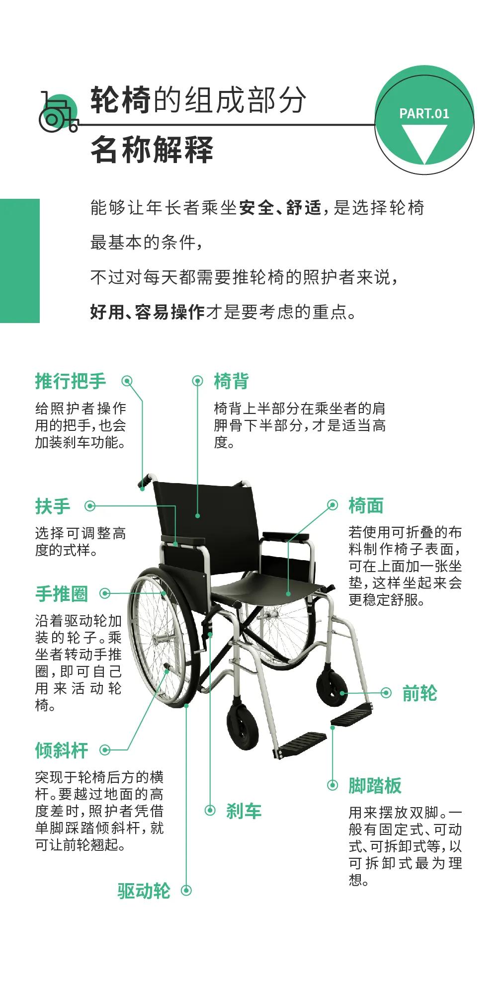 如何正确使用轮椅让老年人拥有出行自由