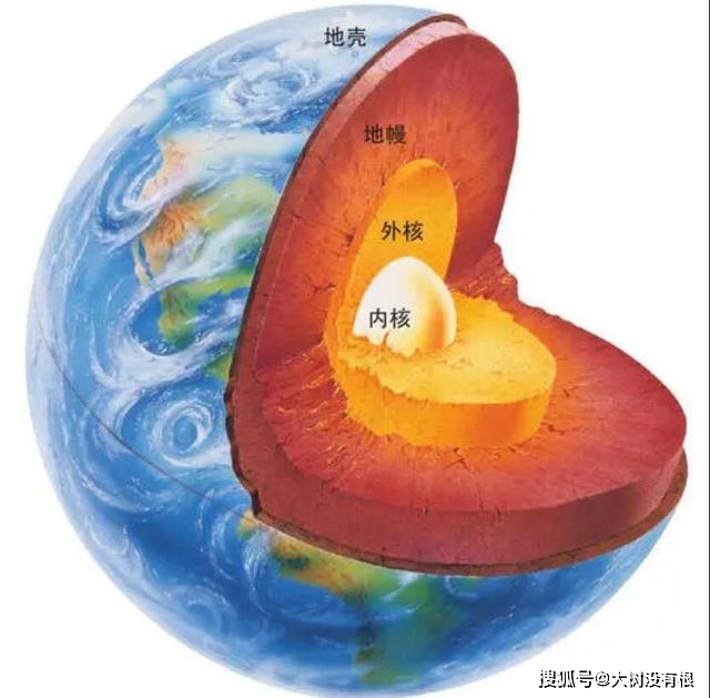 地球结构图