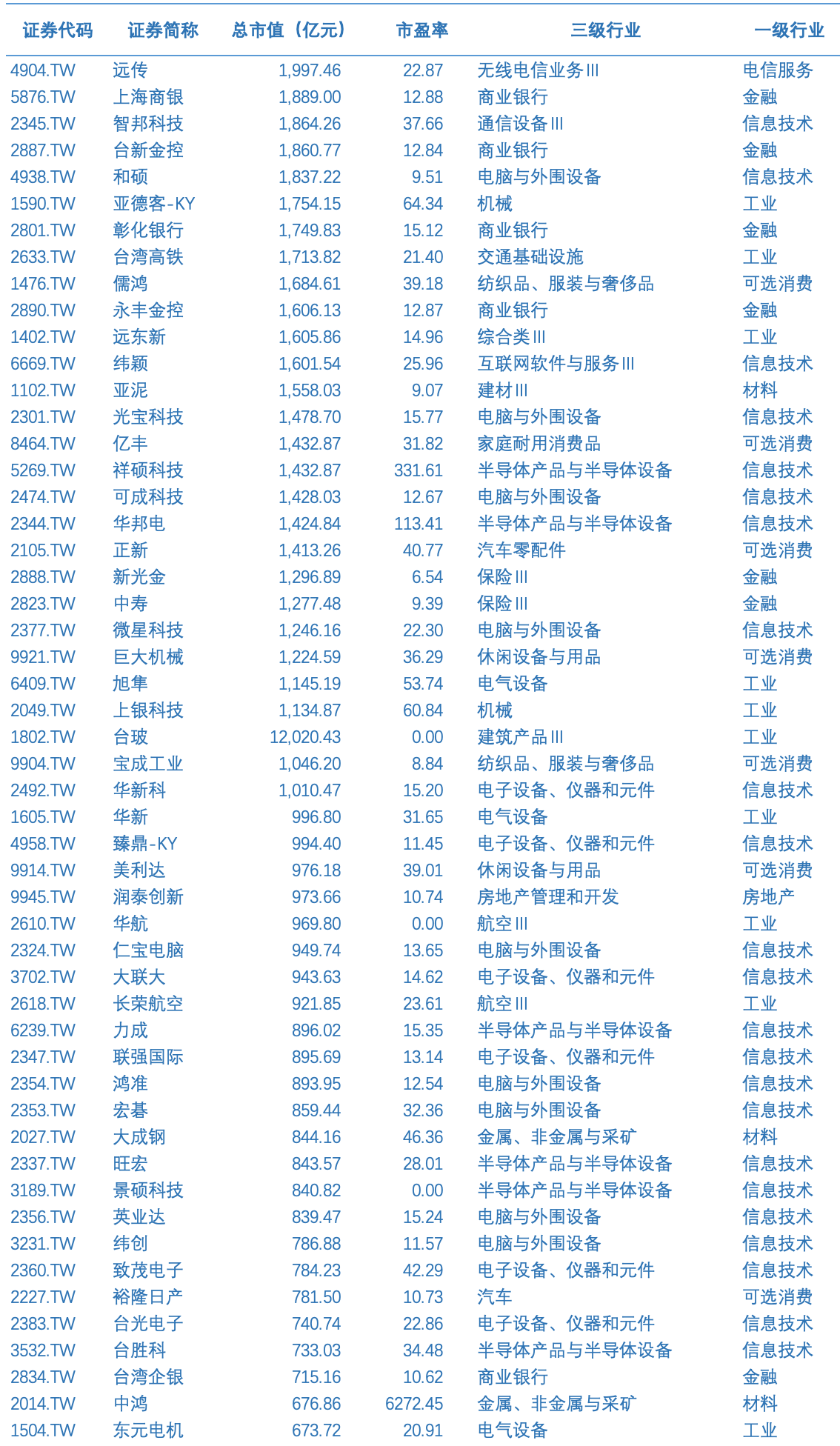 2021台湾经济发展研究报告