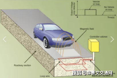四面楚歌 | 交通地感线圈的发展