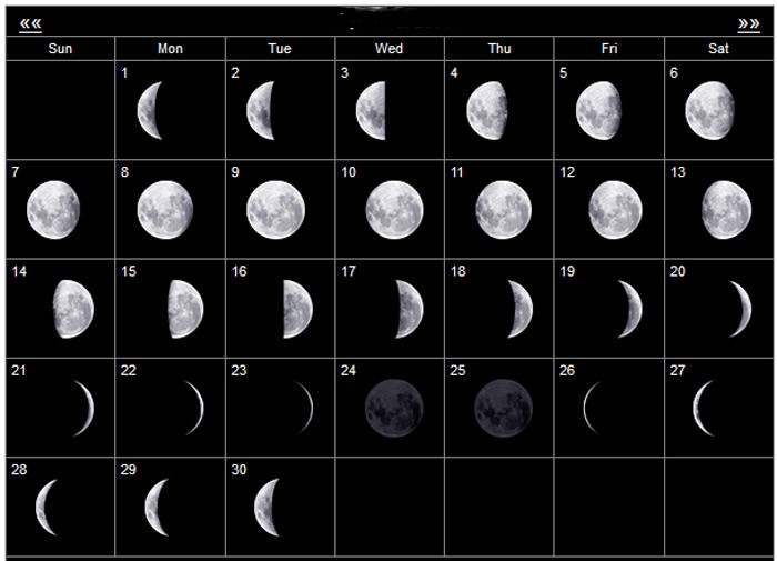 朔望月和蓝色月亮首先,我们来看看月亮在天空中最明显的变化方式,那就