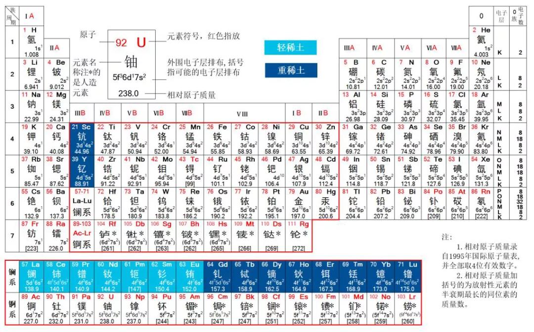 炒股还要背"元素周期表"?辣么热的稀土行情要不要跟进