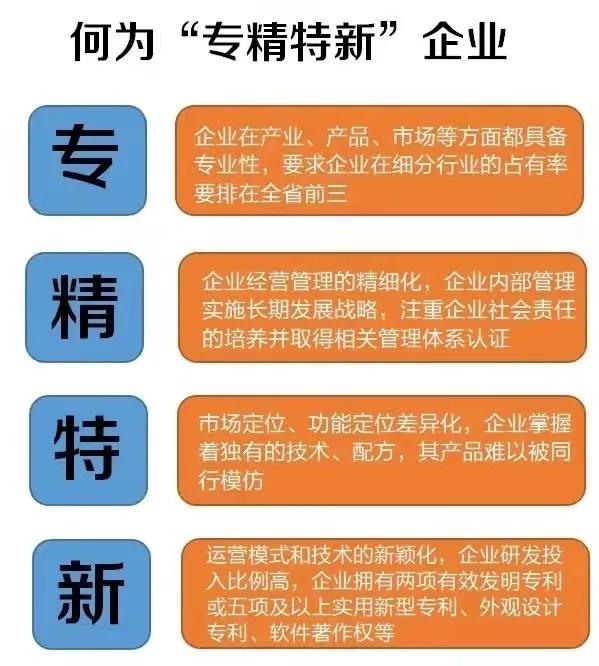 科普下什么叫专精特新企业