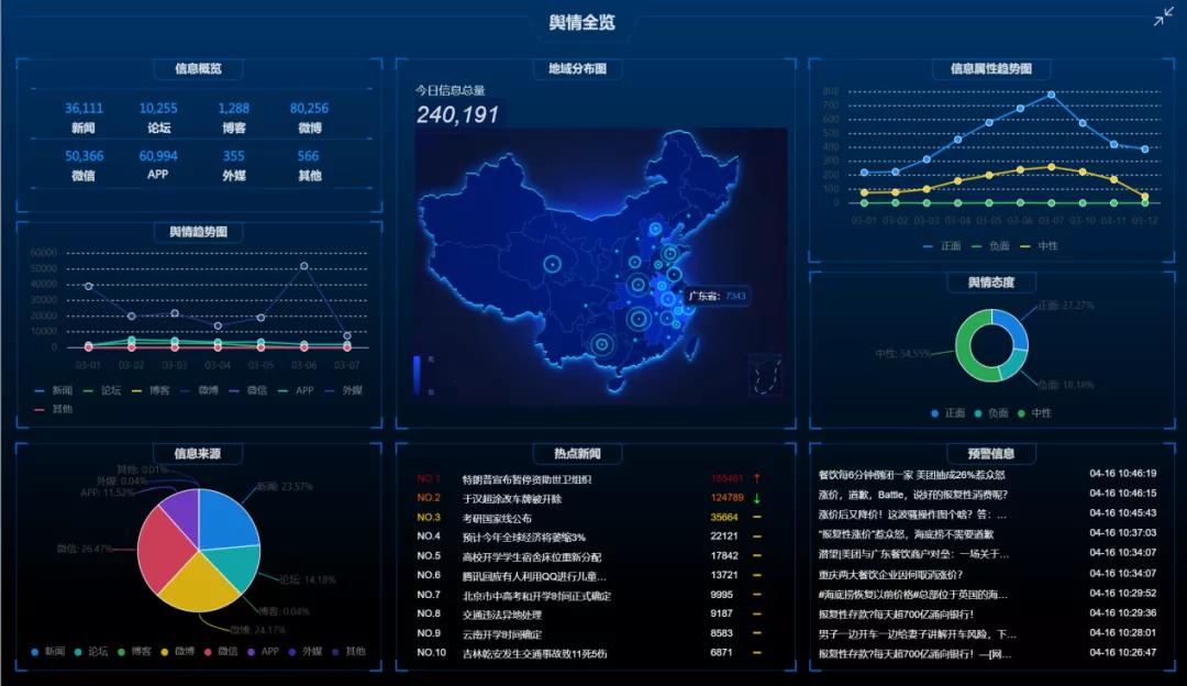 不知风向帆覆船倾华苏舆情分析系统助力政企决策