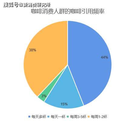 中国咖啡行业深度全景解读—附报告_消费