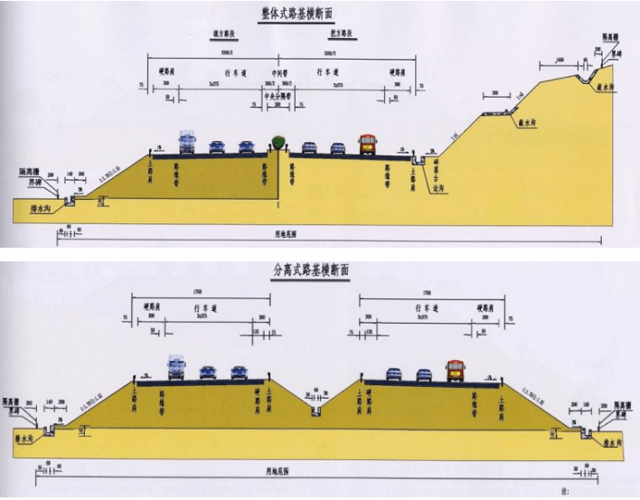 标准横断面图:表达行车道,路缘带,硬路肩,路面厚度,土路肩和中央分隔