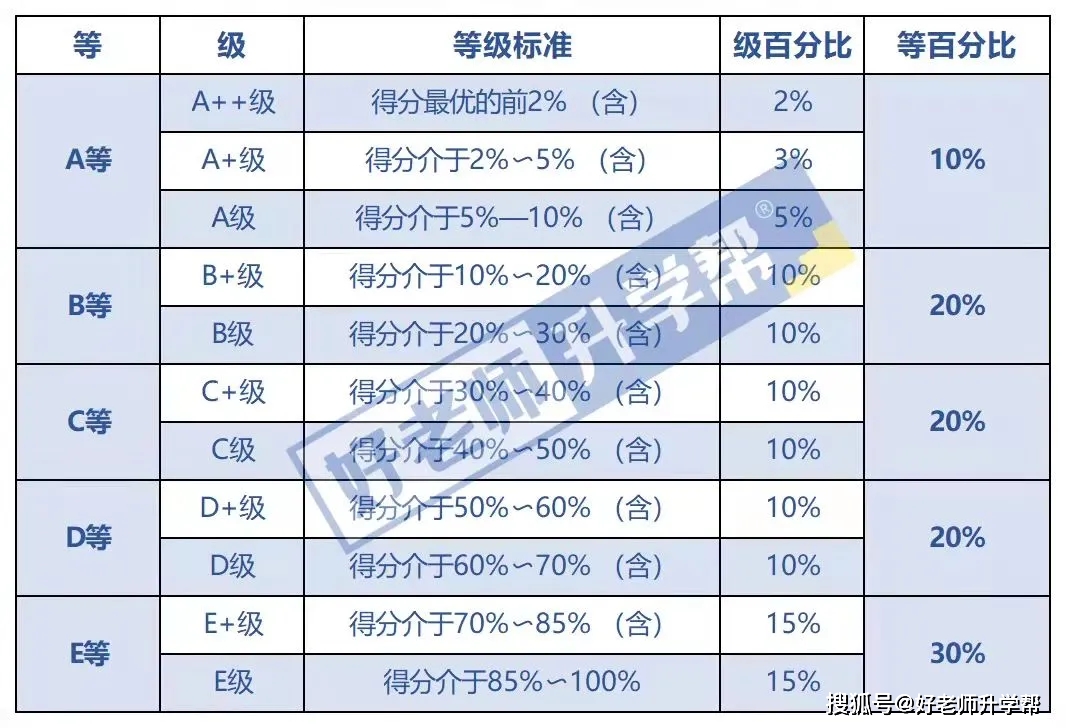 江苏省各专科院校转本率排行榜一览!