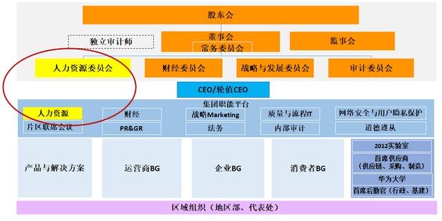 原创华为人力资源管理体系的解读与分析