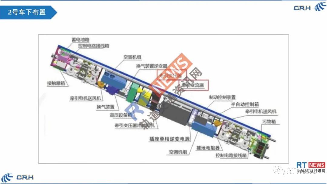 一张图看懂中国铁路高速列车内部结构