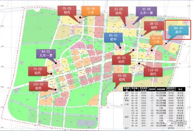 并且今年8月5日,在宝山政府公布的 南大地区规划中,也印证了这一点!