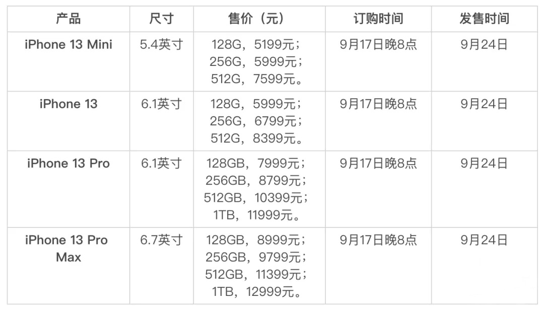 首先,iphone13竟然逆市降价了!我们先来看下价格表.