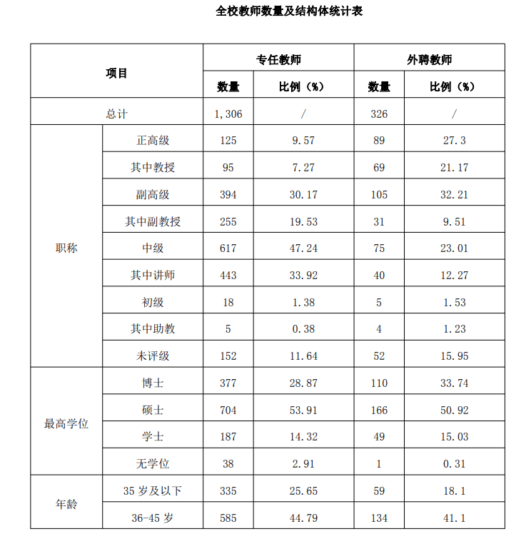 广西财经学院2024年更名为广西财经大学?还有哪些指标