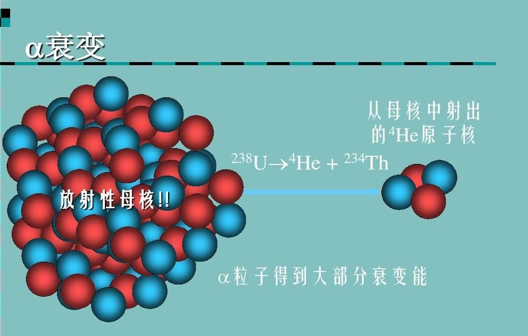 辐射,核辐射,放射性都是什么?