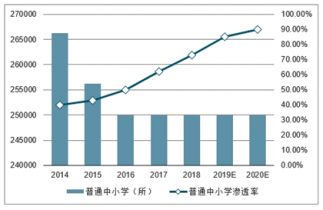 20212027年中国中小学远程教育行业发展趋势与投资策略报告