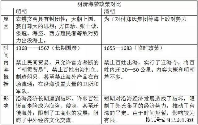 明朝继续推行了海禁政策,长达200年,而清朝统一内地后就废除了海禁.