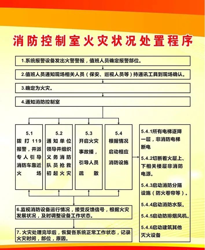 消防控制室达标创建标准