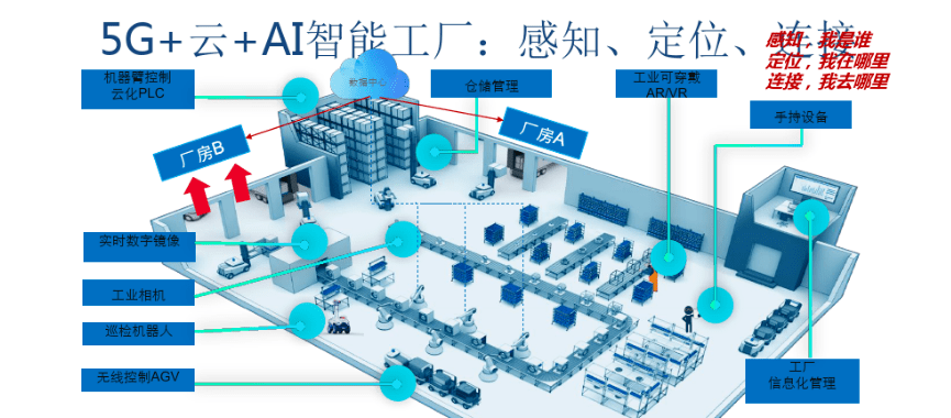 中通智能工业防爆电脑在智慧工厂应用